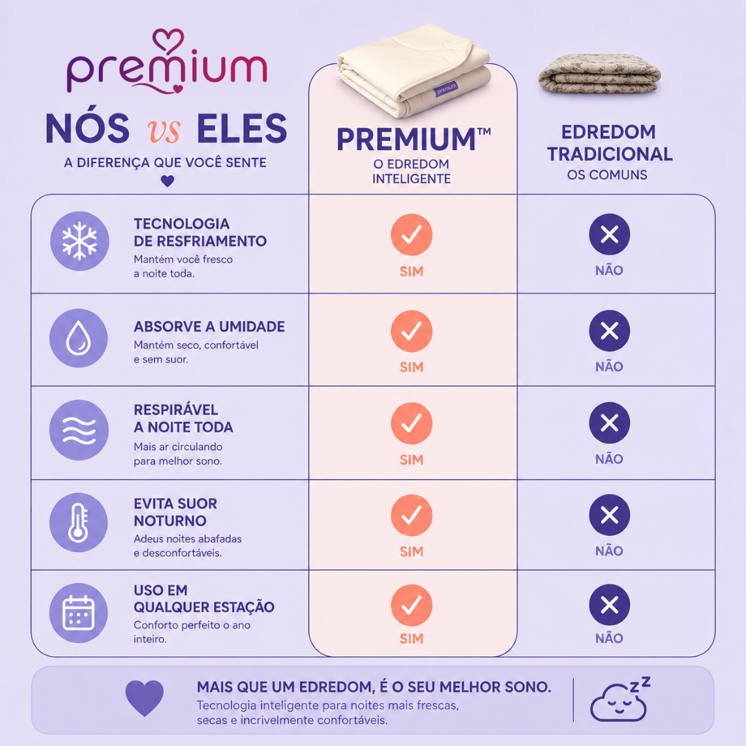 Permite a circulação do ar